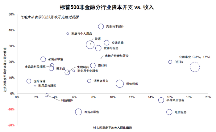 资料来源：FactSet，中金公司研究部
