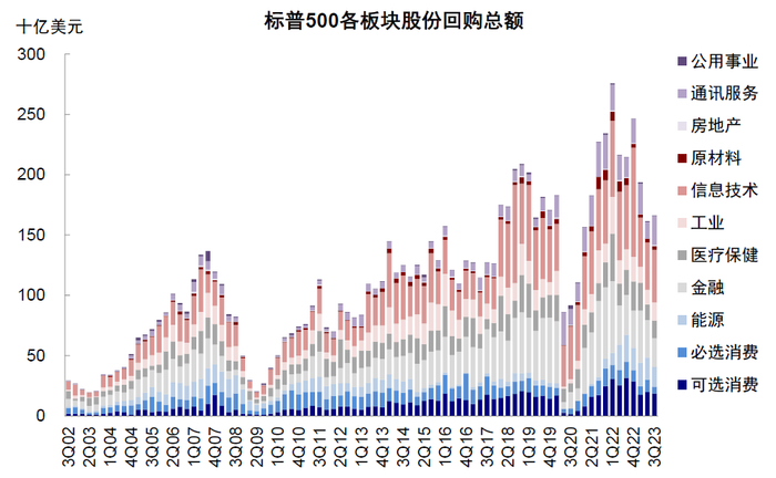 资料来源：FactSet，中金公司研究部