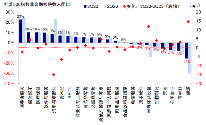 资料来源：FactSet，中金公司研究部