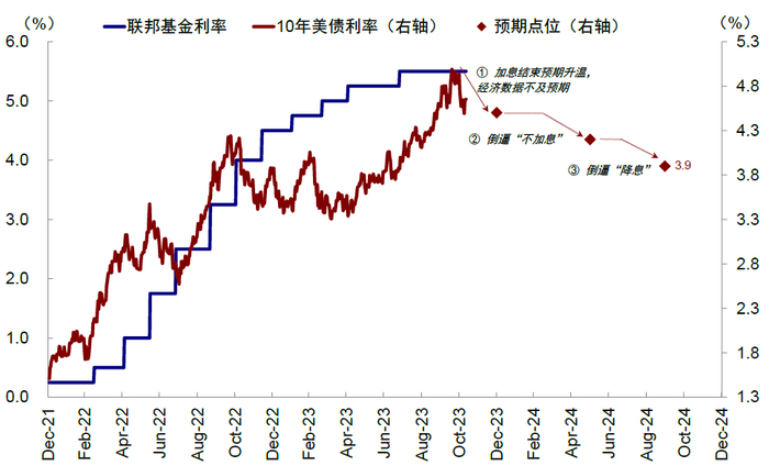 资料来源：Bloomberg，中金公司研究部