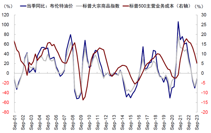资料来源：FactSet，中金公司研究部