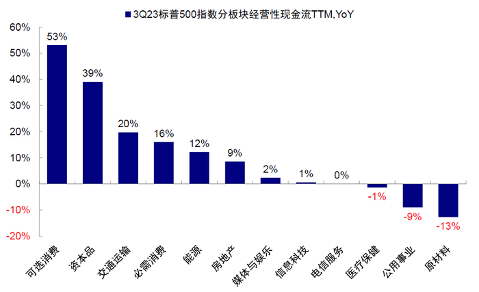 资料来源：FactSet，中金公司研究部