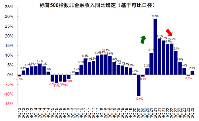 资料来源：FactSet，中金公司研究部