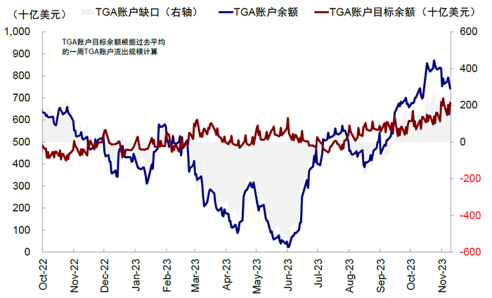资料来源：美国财政部，中金公司研究部
