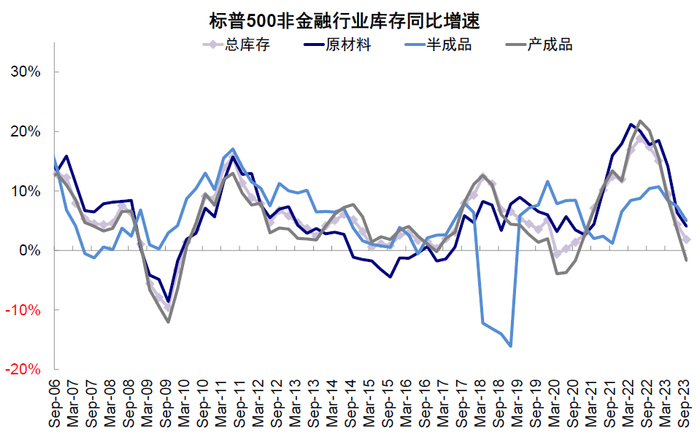 资料来源：FactSet，中金公司研究部