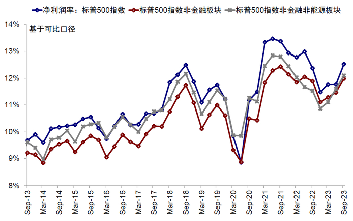 资料来源：FactSet，中金公司研究部