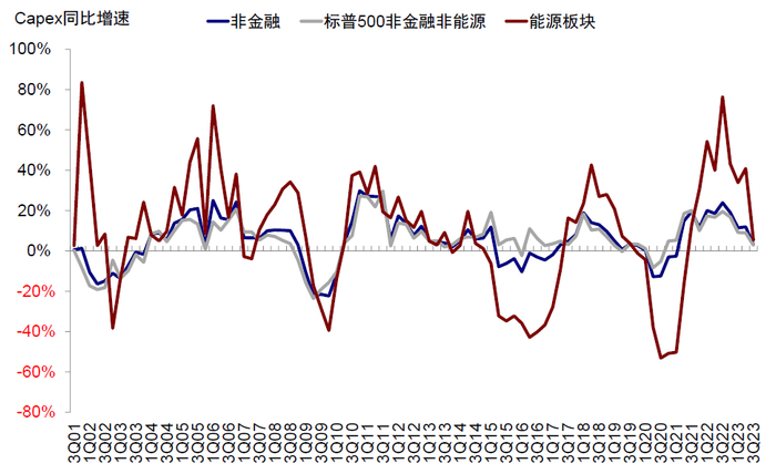 资料来源：FactSet，中金公司研究部