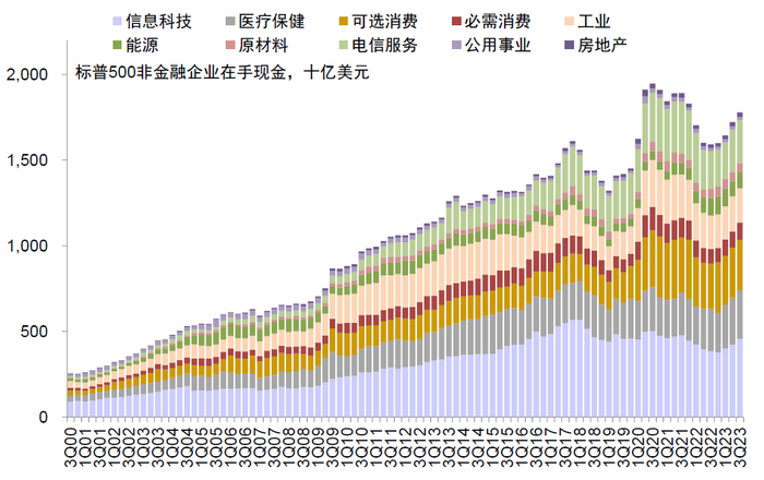 资料来源：FactSet，中金公司研究部
