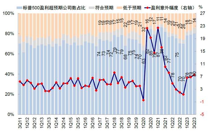 资料来源：FactSet，中金公司研究部