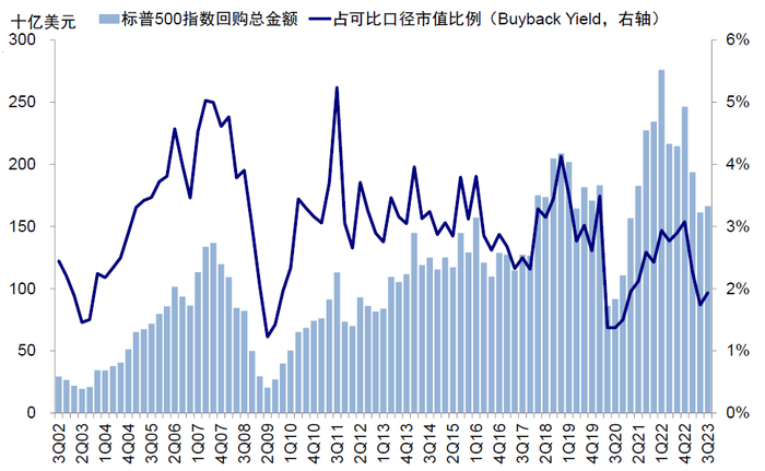 资料来源：FactSet，中金公司研究部