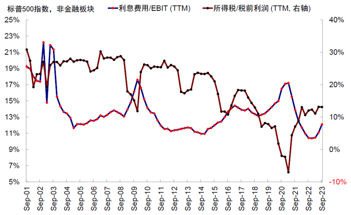 资料来源：FactSet，中金公司研究部