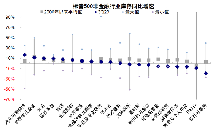 资料来源：FactSet，中金公司研究部