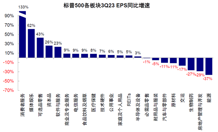 资料来源：FactSet，中金公司研究部