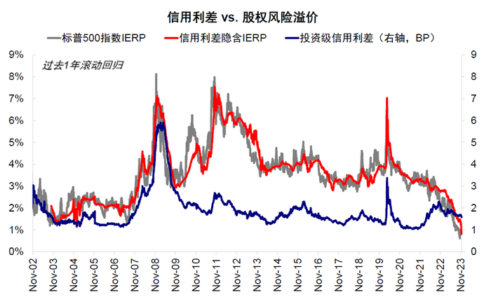 资料来源：Bloomberg，中金公司研究部