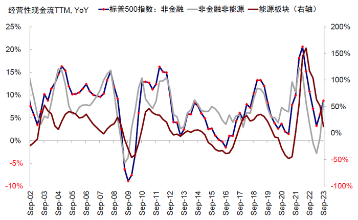 资料来源：FactSet，中金公司研究部