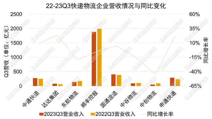 数据来源：wind，观点指数整理