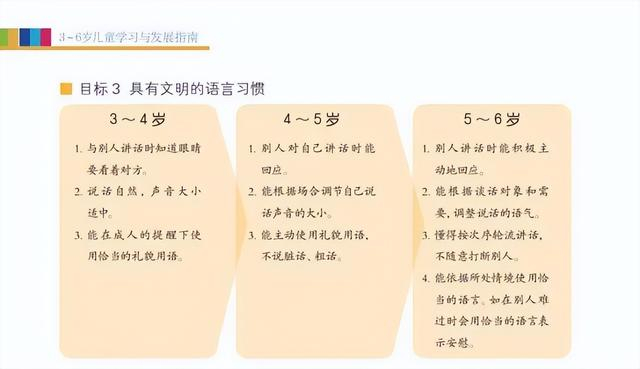 《3-6岁儿童学习与发展指南》内容。教育部官网截图