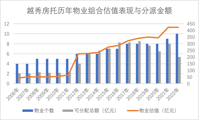 数据来源：企业财报、观点指数整理