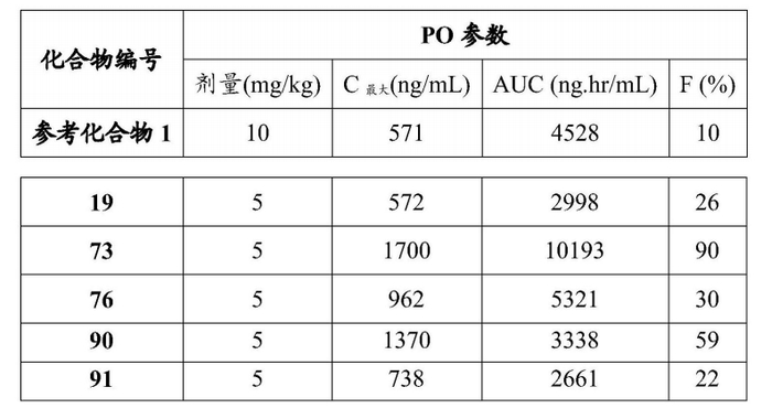 图片来源： 诚益生物的GLP-1小分子专利WO2022017338A1