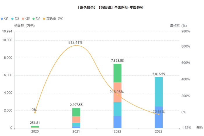 截图来源：药融云全国医院销售数据库