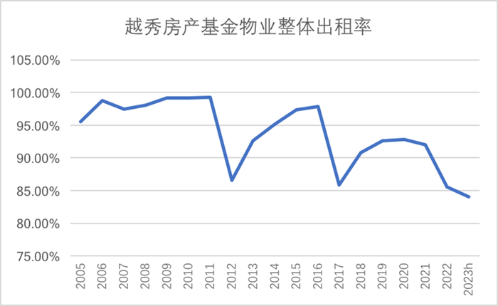 数据来源：企业财报、观点指数整理