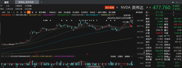 数据来源：choice数据