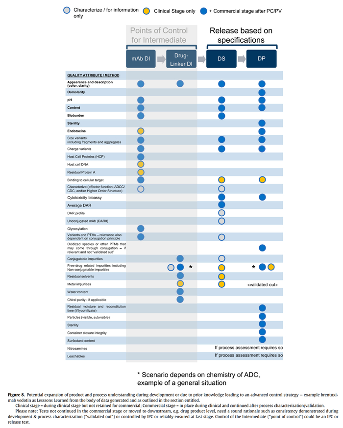 图5 ADC工艺控制的general rationale