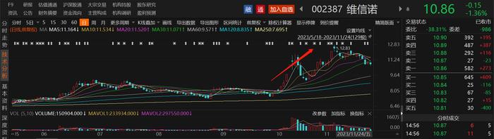 维信诺股价走势日线图