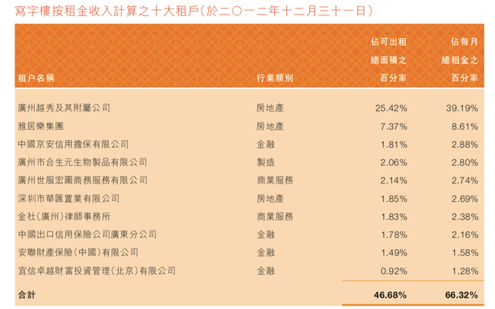 资料来源：企业公告