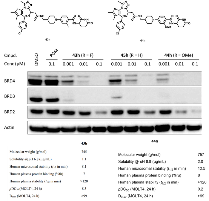 图7. 化合物43h，44h化学结构，降解能力及其理化性质