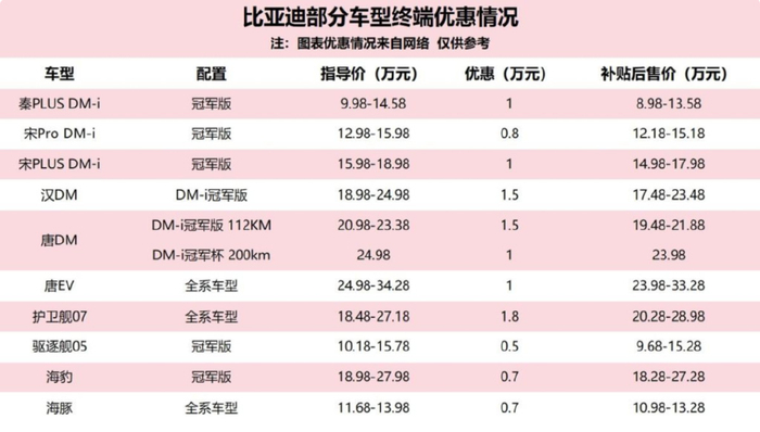 △数据来源：玩车报告。