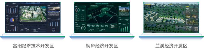 图：绿城科技产业集团数字化服务实践