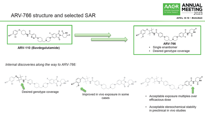 图2. ARV766的化学结构