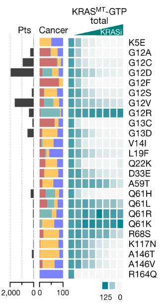 图源：doi: 10.1038/s41586-023-06123-3.