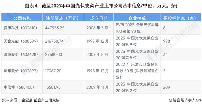 注：数据查询时间为2023年9月28日。