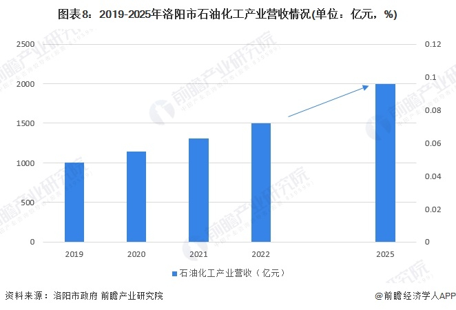 注：2020-2021年数据根据年均增长率测算得出。
