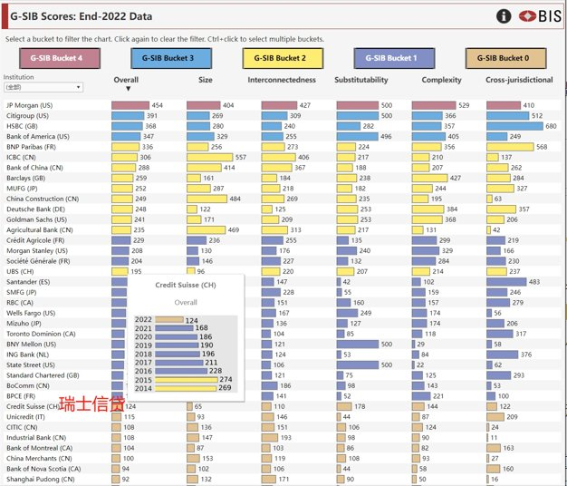 （来源：巴塞尔银行监理委员会）