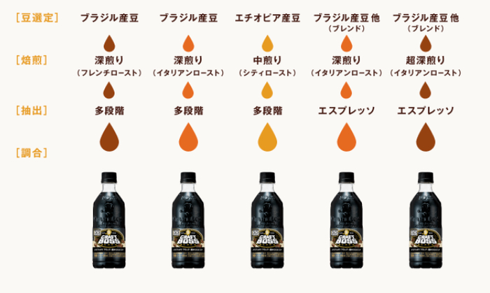 CRAFT BOSS的制作过程图片来源：三得利官方