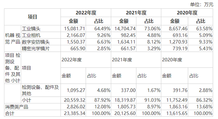 图片来源：招股书截图