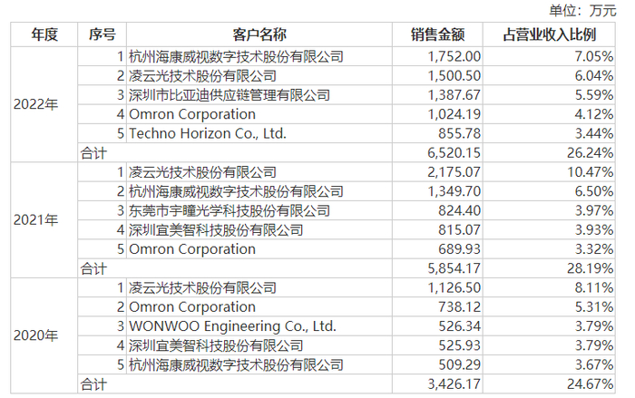 图片来源：招股书（申报稿）