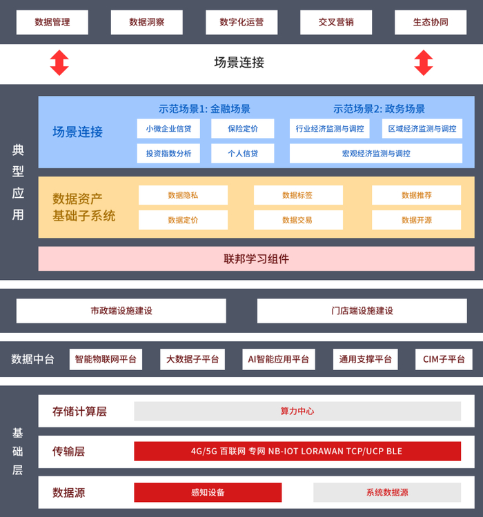 基于物联网的智慧城市市政大数据监管平台