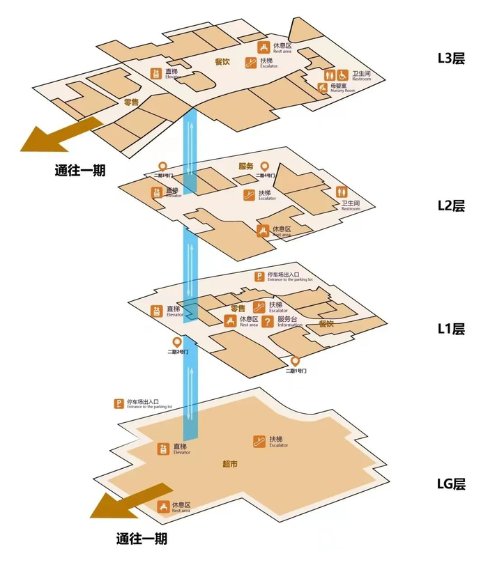 ●图片来源：市南商务