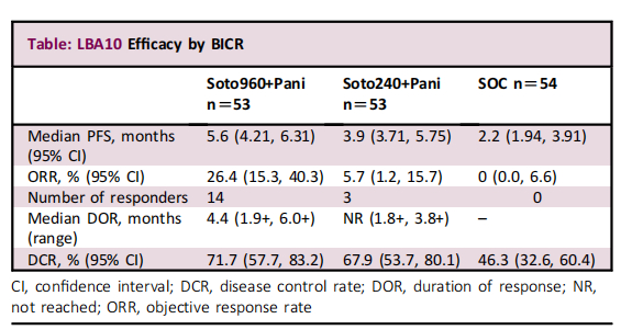 图源：医药魔方