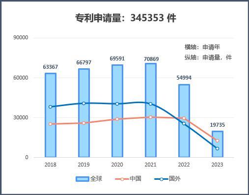 现代经济发展正经历结构性的变革和高速发展,科技与金融的融合愈发