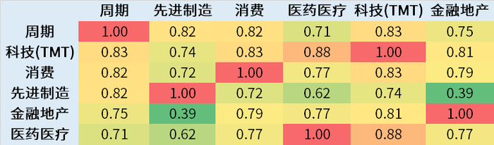 （来源：Wind，统计区间：2020/2/21-2023/2/21，统计指数日线）