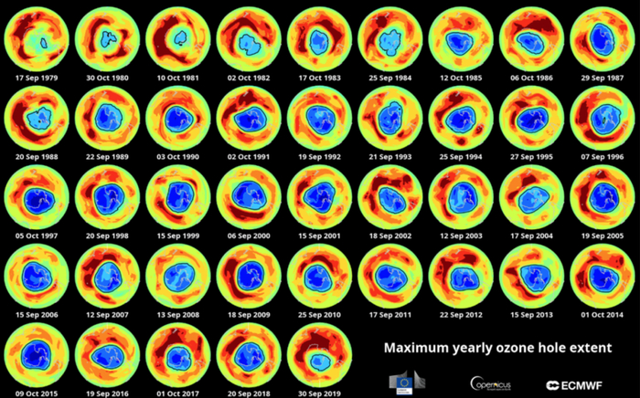 （1979~2019年最大臭氧空洞范围变化）
