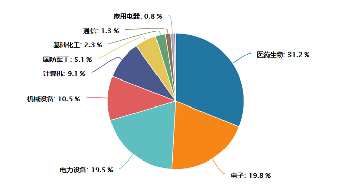 数据来源：Wind，截止日期：2023.11.24