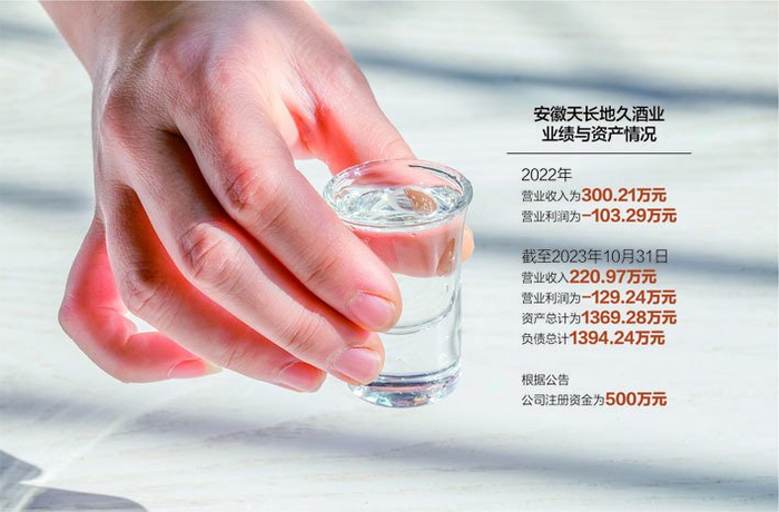 数据来源：记者整理 视觉中国图 杨靖制图