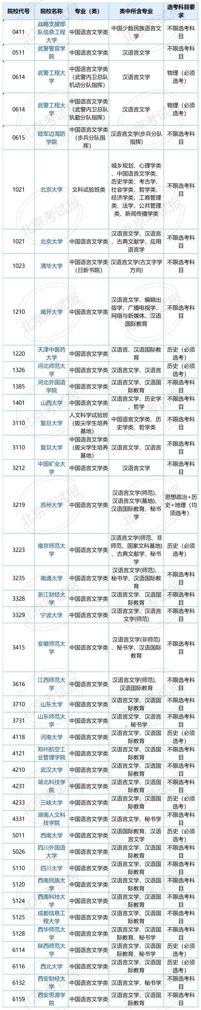 2024年国考，哪些专业更受“青睐”？