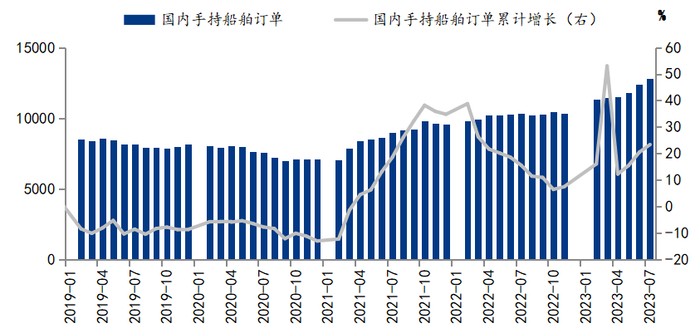 数据来源：钢联数据